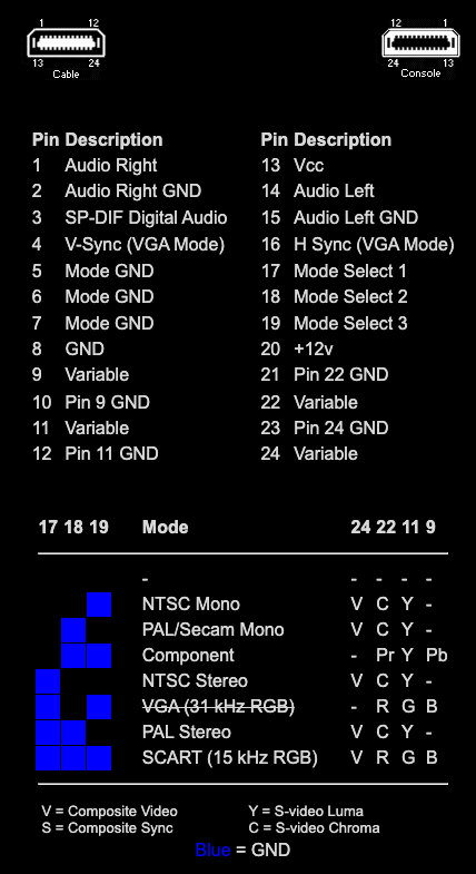 AV Cable (Microsoft Xbox Original) - RetroSix Wiki